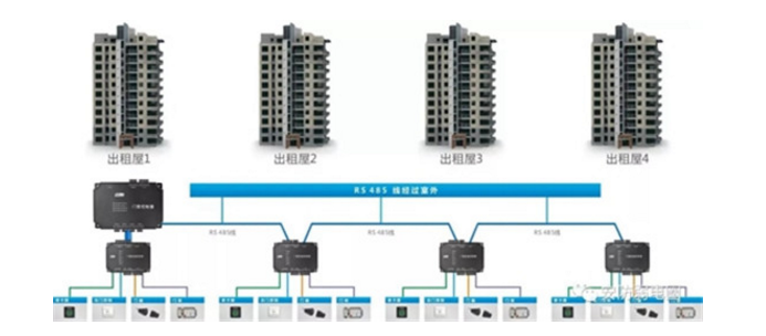 门禁系统的施工布线规范和注意事项