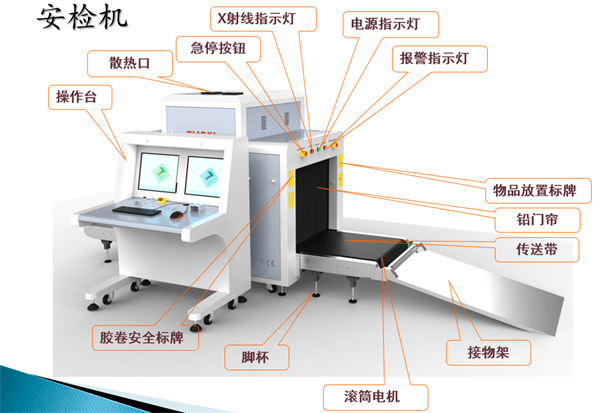 图为安检功能说明图