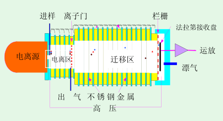 爆炸物毒品检测仪工作原理图.jpg